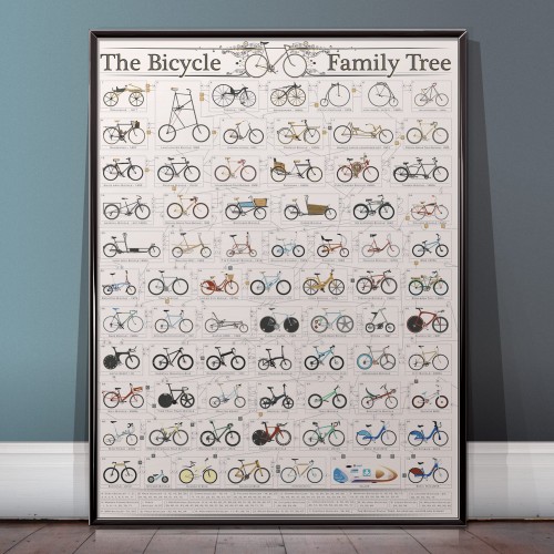 The Bicycle Family Tree Poster